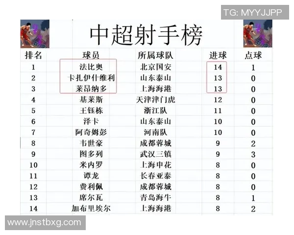 上海篮球队在杯赛积分榜上以100分稳居第一名展现强劲实力