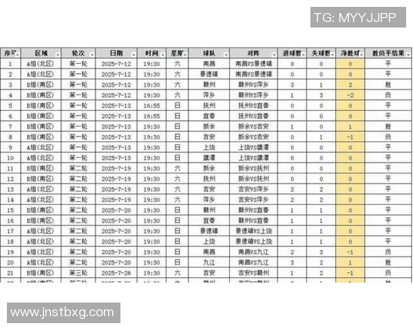 杭州篮球队在总决赛积分榜上以52分稳居首位展现强劲实力