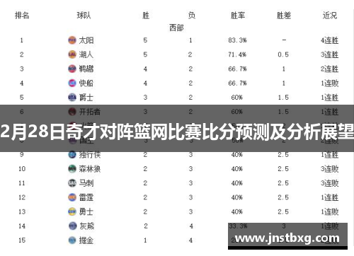 2月28日奇才对阵篮网比赛比分预测及分析展望