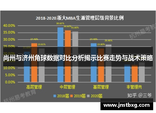 尚州与济州角球数据对比分析揭示比赛走势与战术策略